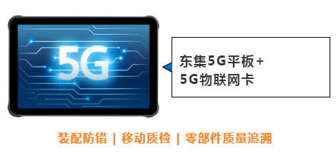 東集案例分享|看“5G+工業(yè)互聯(lián)網(wǎng)”標桿工廠，如何跑出“智造”加速度！