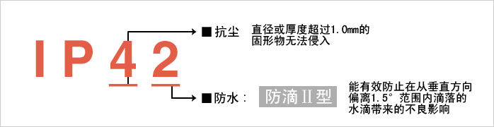 實(shí)現(xiàn)防護(hù)等級(jí)?“IP42”。減少由于水和粉塵引起的故障