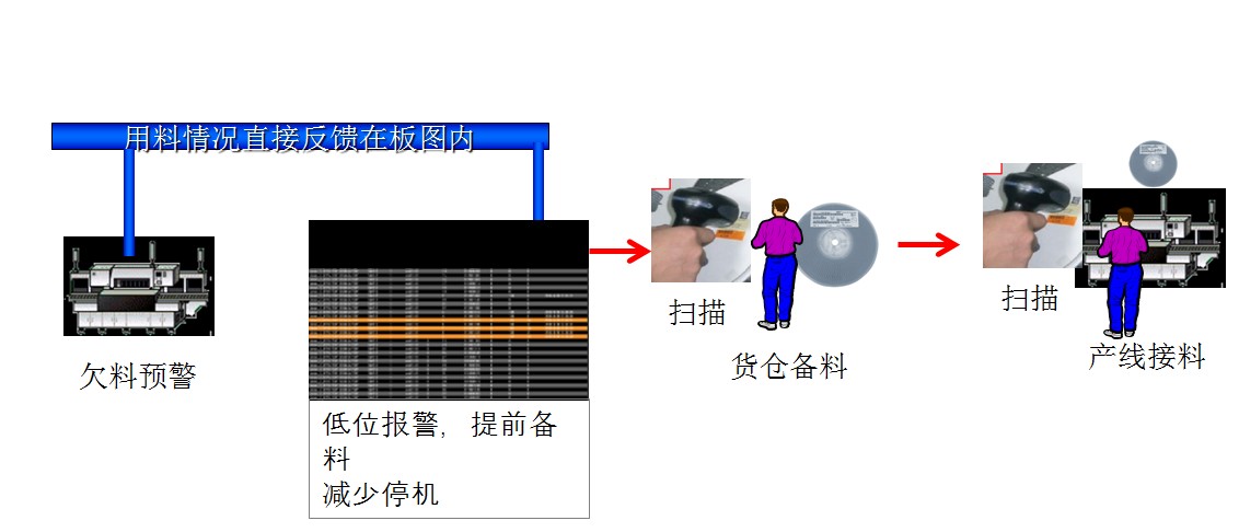 SMT低位預(yù)警模塊