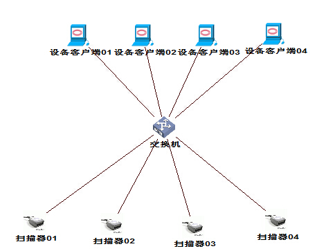 掃描槍網(wǎng)絡(luò)組網(wǎng)