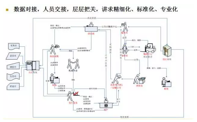 電商物流VS傳統(tǒng)物流，誰更勝一籌？