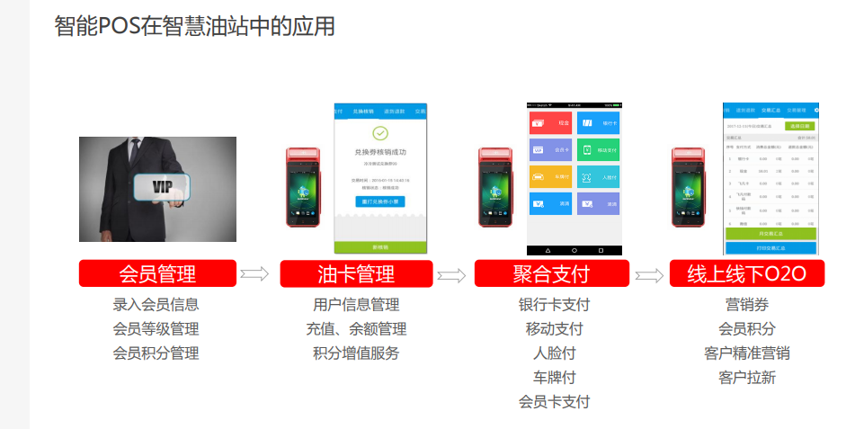 優(yōu)博訊智能POS在智慧油站中的應用.png