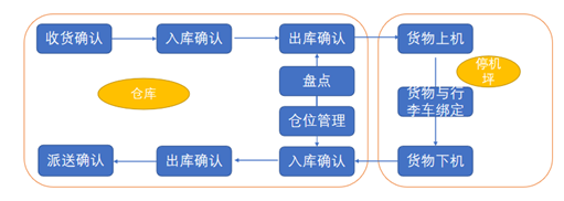 貨運綜合管理.png