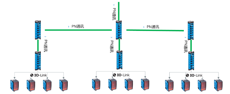 西克SICK SIG200，DT35.png