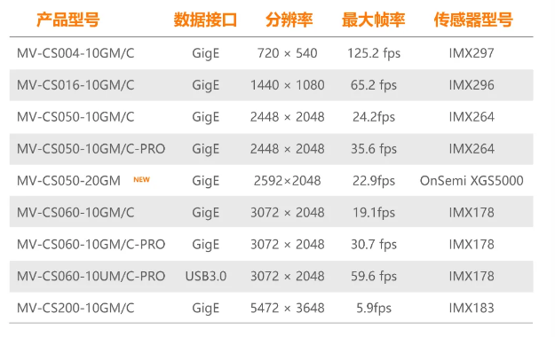 ?？礐S系列-500萬像素工業(yè)面陣相機(jī)全系列型號(hào).png