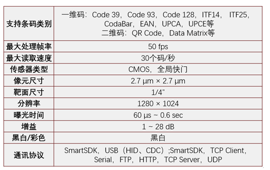 ?？礗D2013EM智能讀碼器.png