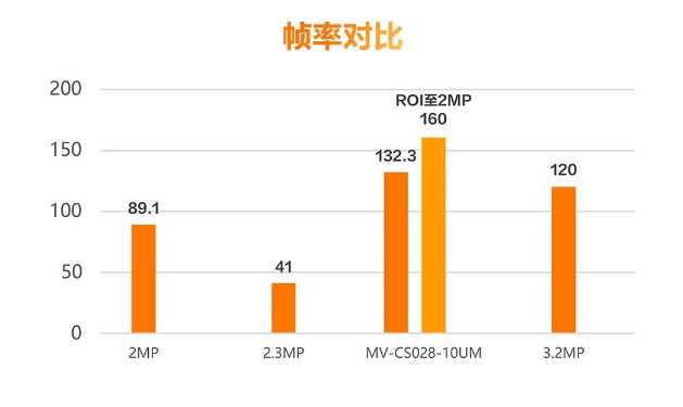 ?？礛V-CS028-10UM二代面陣相機(jī).png