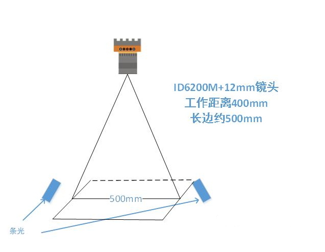 ?？底x碼示意圖.png