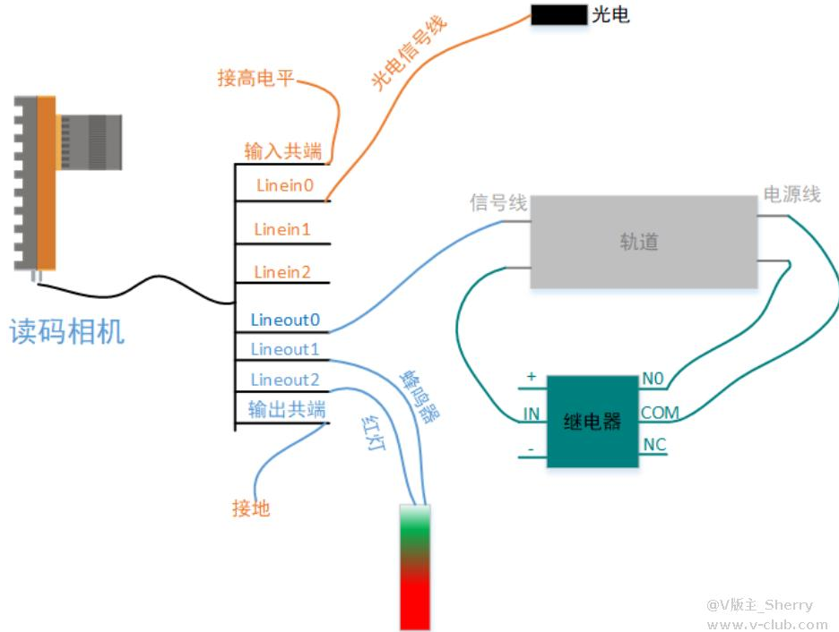 ?？礛V-ID5120M-00C-NNN讀碼器方案思路.png