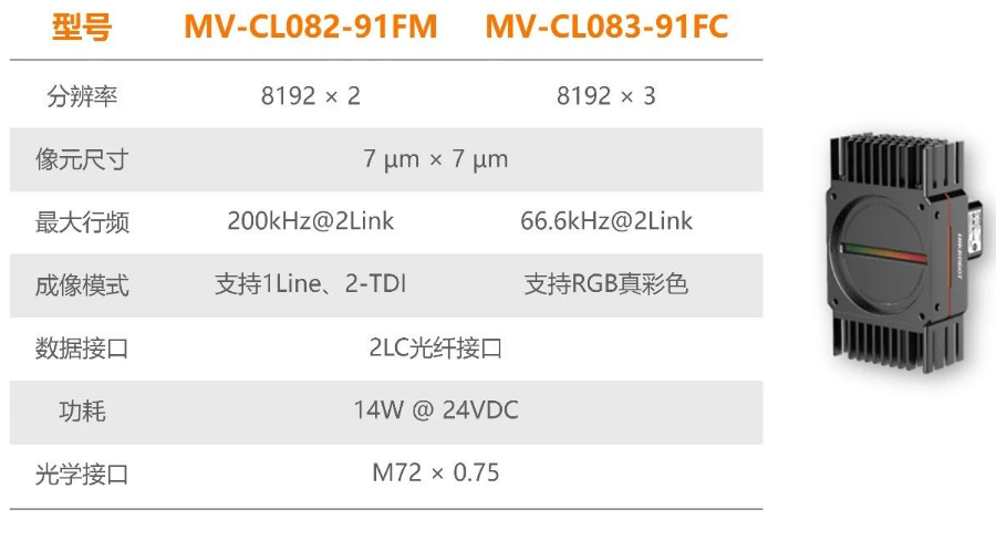 ?？禉C(jī)器人全新高速線陣相機(jī).png