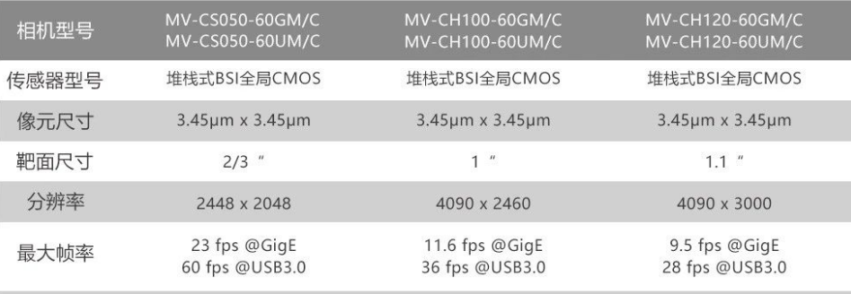 ?？礛V-CH120-60GM/GC/UM/UC.png