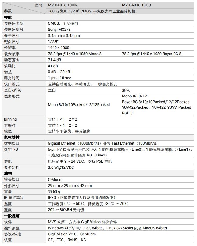 ?？礛V-CA016-10GM 160萬像素網(wǎng)口面陣相機(jī)參數(shù).png