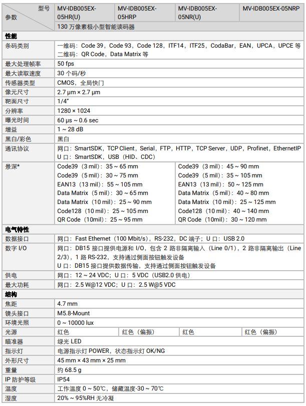 ?？礛V-IDB005EX系列130萬像素小型智能讀碼器參數(shù).png