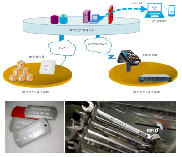 工器具、證件、高值耗材管理.png