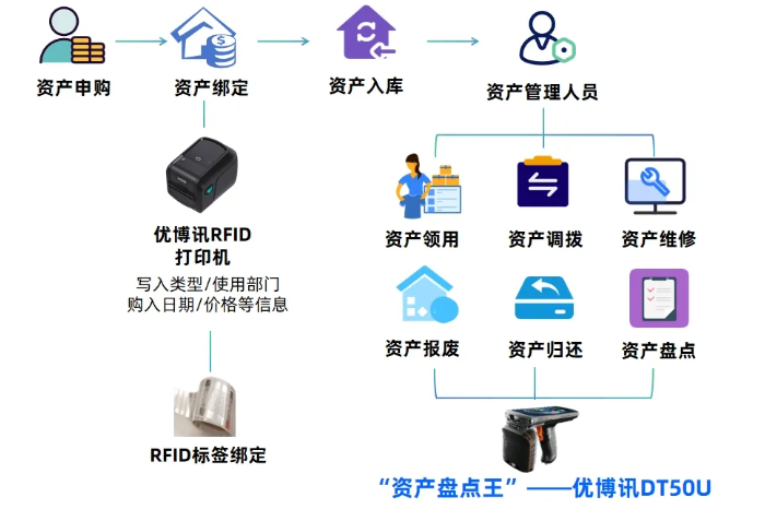 優(yōu)博訊DT50U超高頻RFID智能手持終端.png